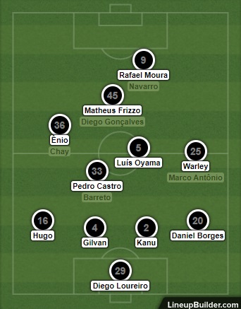 Análise Guarani x Botafogo