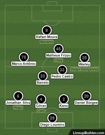 Análise Botafogo x Vila Nova