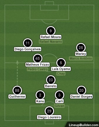Análise Botafogo x Ponte Preta