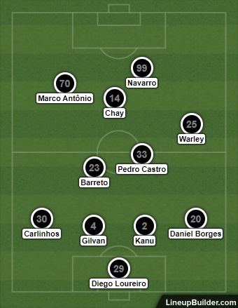 Análise Botafogo x Londrina