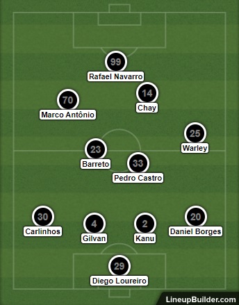 Análise Botafogo x Náutico