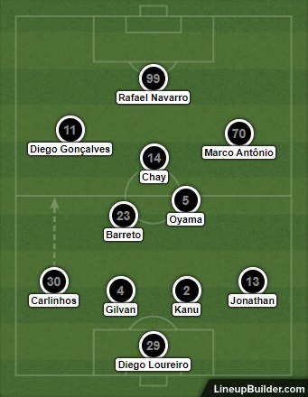 Análise Vitória x Botafogo