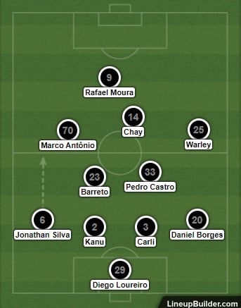 Análise Remo x Botafogo