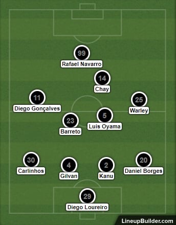 Análise Botafogo x CSA