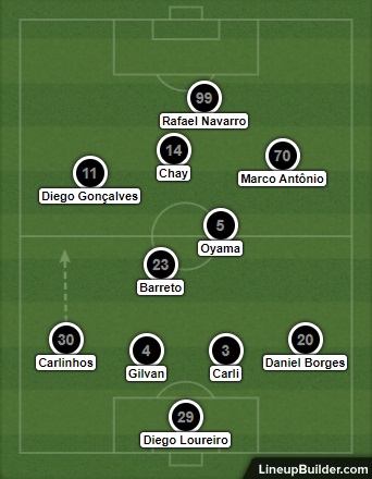 Análise Botafogo x Sampaio Corrêa