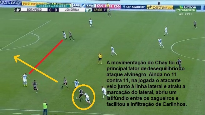 Análise Botafogo x Londrina