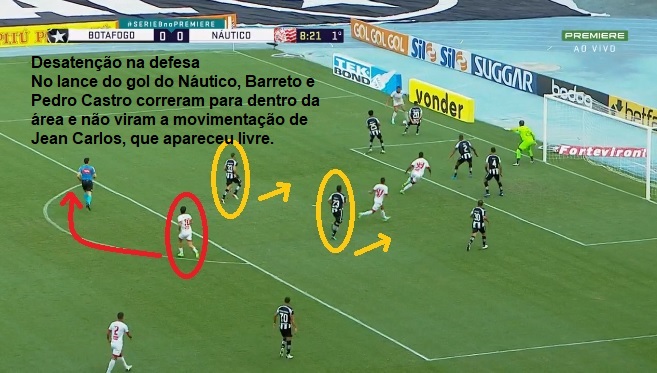 Análise Botafogo x Náutico