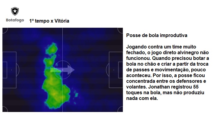 Análise Vitória x Botafogo