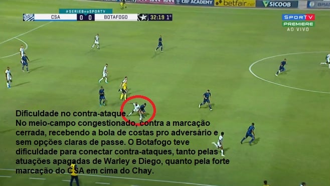 Análise Botafogo x CSA