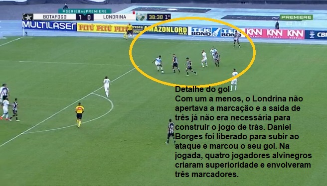 Análise Botafogo x Londrina
