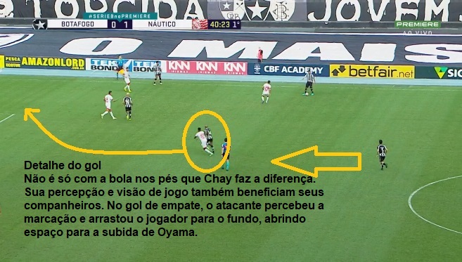 Análise Botafogo x Náutico