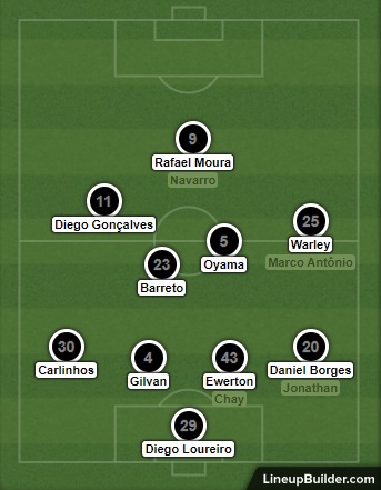 Análise Vitória x Botafogo