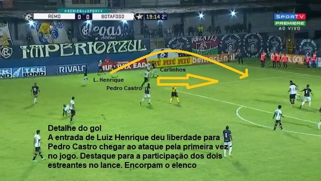 Análise Remo x Botafogo