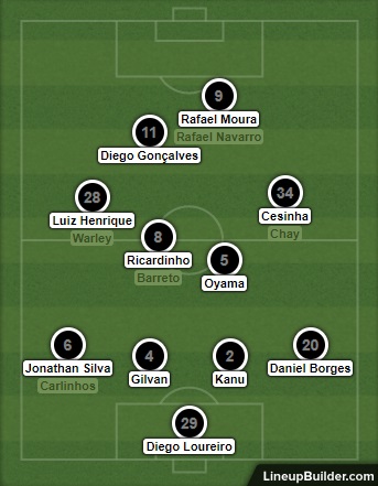 Análise Botafogo x CSA