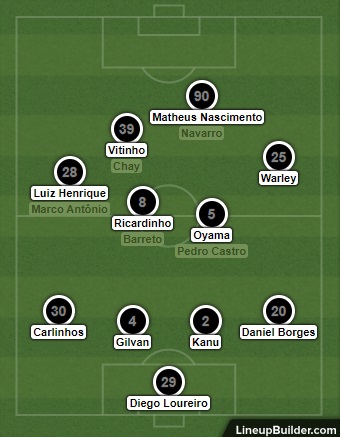 Análise Botafogo x Londrina