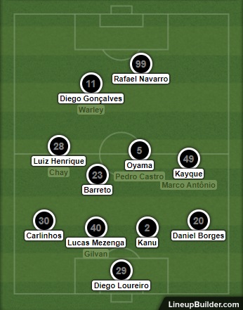 Análise Botafogo x Náutico