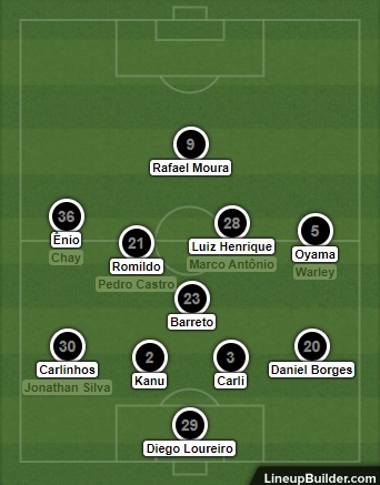 Análise Remo x Botafogo
