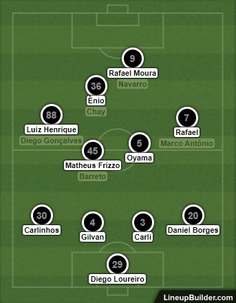 Análise Botafogo x Sampaio Corrêa