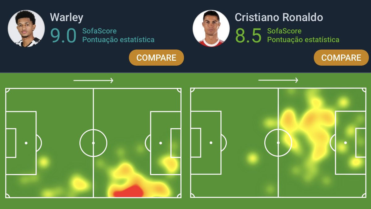 Sofascore dá notas para Warley, do Botafogo, e Cristiano Ronaldo, do Manchester United