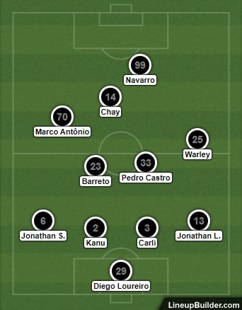 Análise Cruzeiro x Botafogo