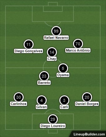 Análise Botafogo x Avaí
