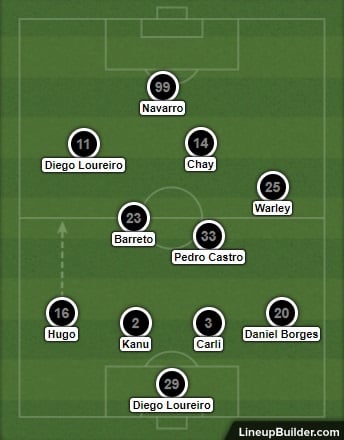 Análise Goiás x Botafogo