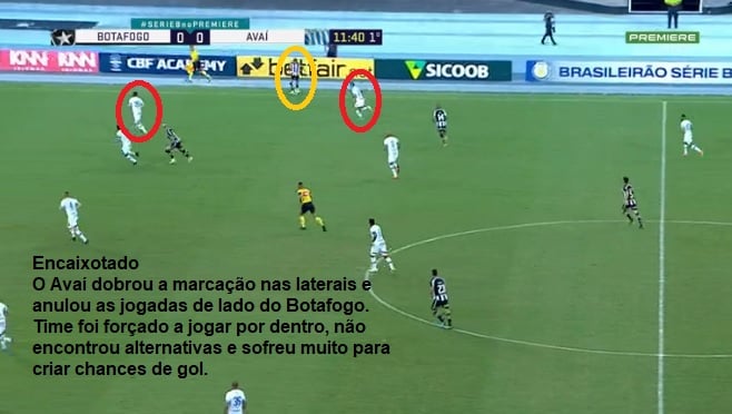 Análise Botafogo x Avaí