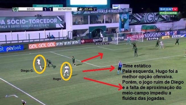 Análise Goiás x Botafogo