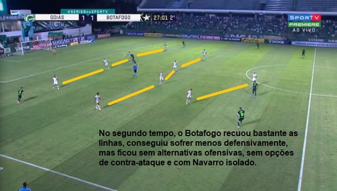 Análise Goiás x Botafogo