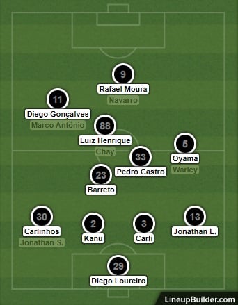 Análise Cruzeiro x Botafogo