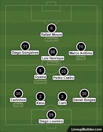 Análise Goiás x Botafogo
