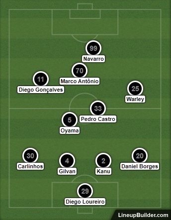 Análise Ponte Preta x Botafogo