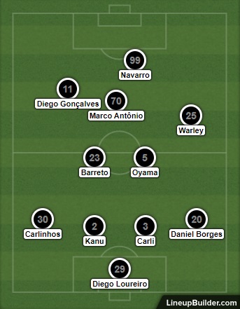 Análise Brasil-RS x Botafogo