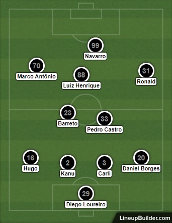Análise Botafogo x Confiança
