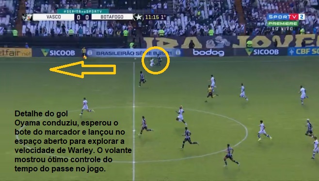 Análise Vasco x Botafogo