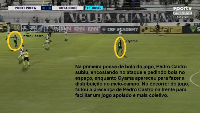 Análise Ponte Preta x Botafogo