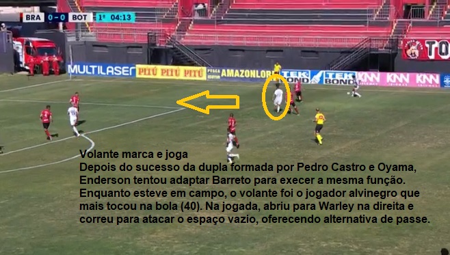 Análise Brasil-RS x Botafogo