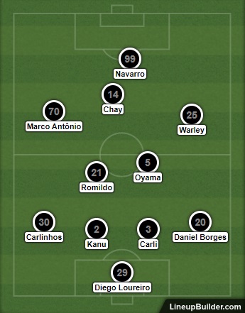 Análise Botafogo x Guarani
