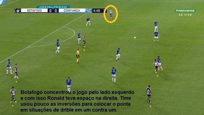 Análise Botafogo x Confiança