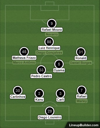 Análise Vasco x Botafogo