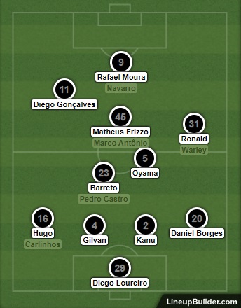 Análise Ponte Preta x Botafogo
