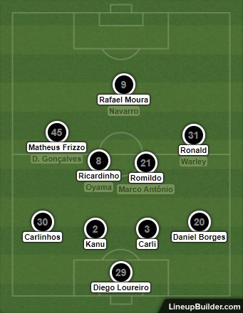 Análise Brasil-RS x Botafogo