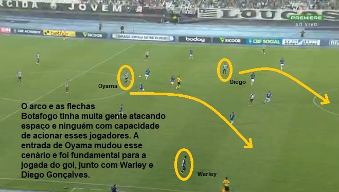 Análise Botafogo x Confiança