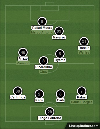 Análise Botafogo x Guarani