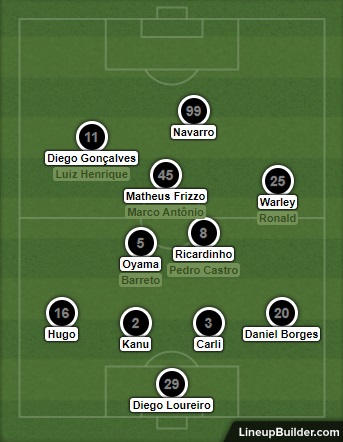 Análise Botafogo x Confiança