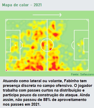 Análise Fabinho