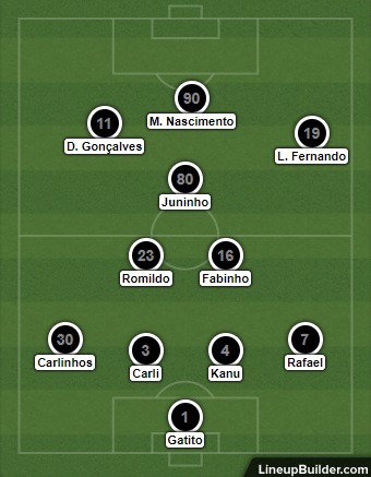 Análise Boavista x Botafogo