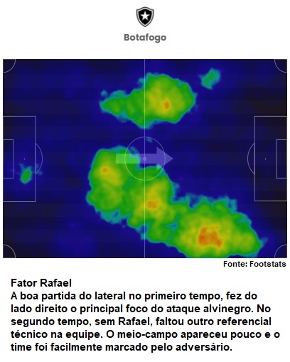 Análise Boavista x Botafogo