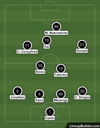Análise Botafogo x Nova Iguaçu