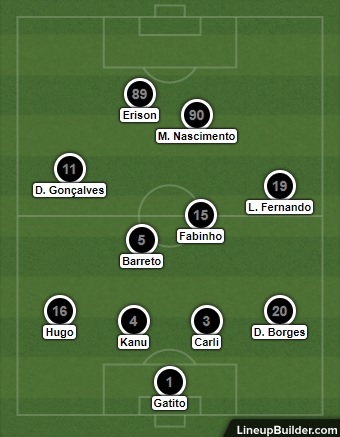 Análise Fluminense x Botafogo